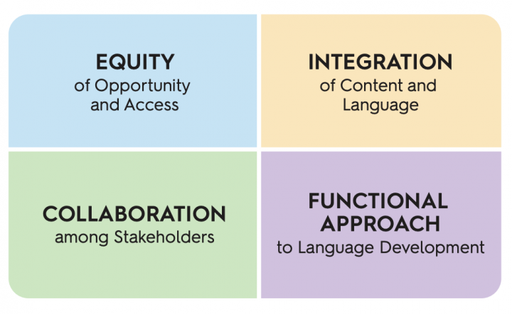 Equity, Integration, Collaboration, and Functional Approach