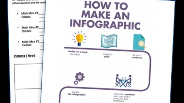 Why You Should Use Infographics With Your ELLs - And How To Get Started