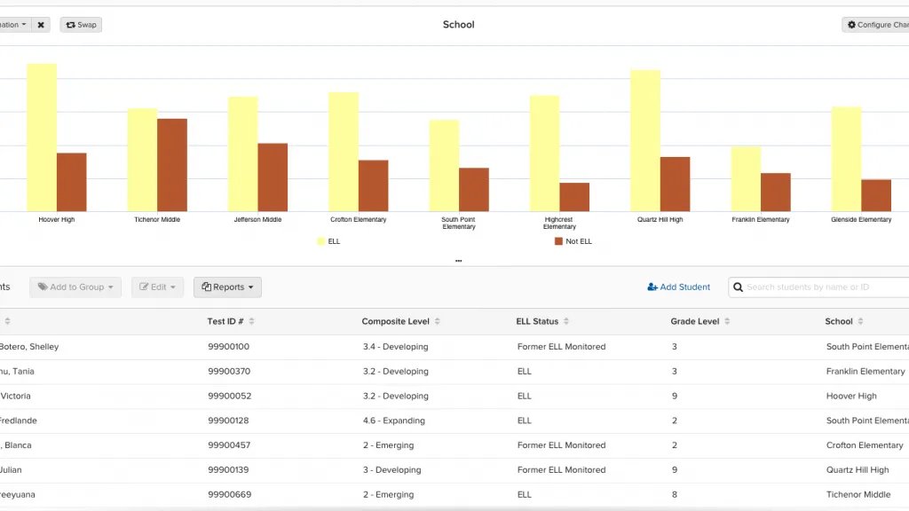 Check out these 4 exciting Ellevation product enhancements