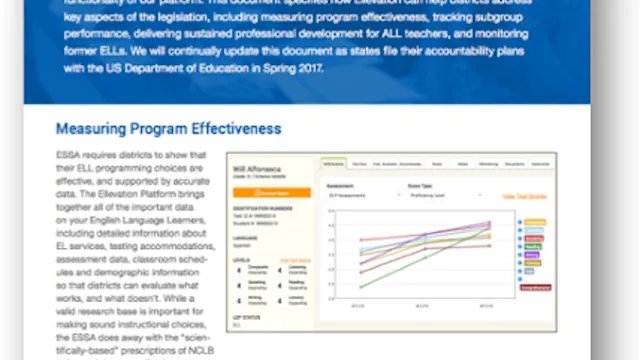 The "Why” Behind the Extended Four-Year Monitoring Period