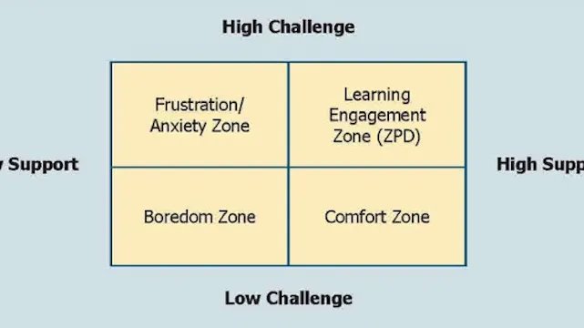 Using SEAL Practices in California to Fulfill the Promise of New ELD Standards