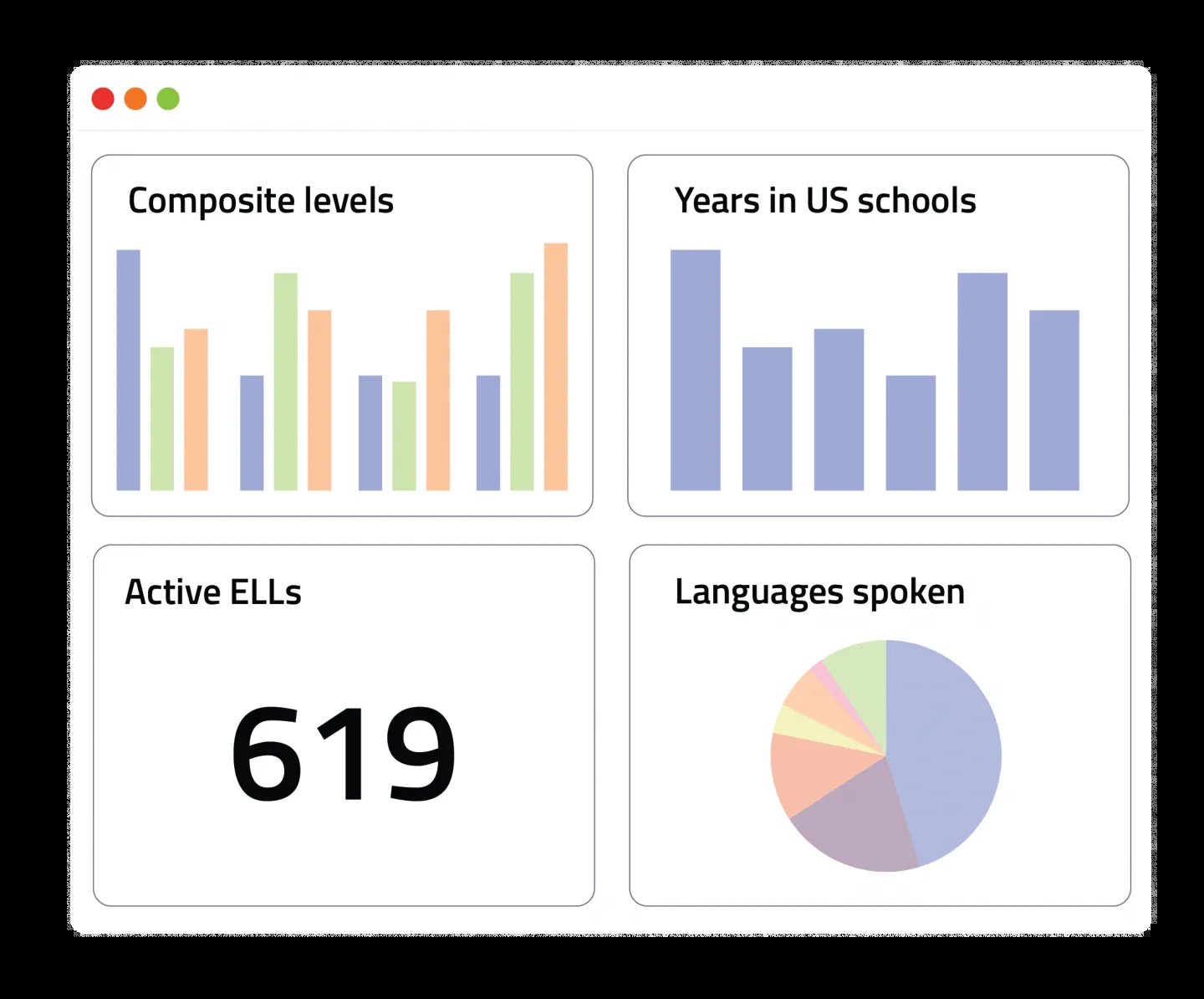 Dashboard of Ellevation Platform