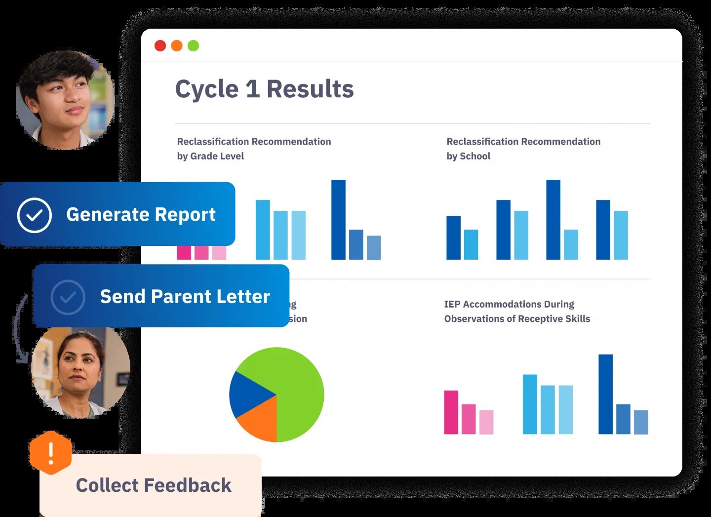 Generate Report, Send Parent Letter, Collect Feedback