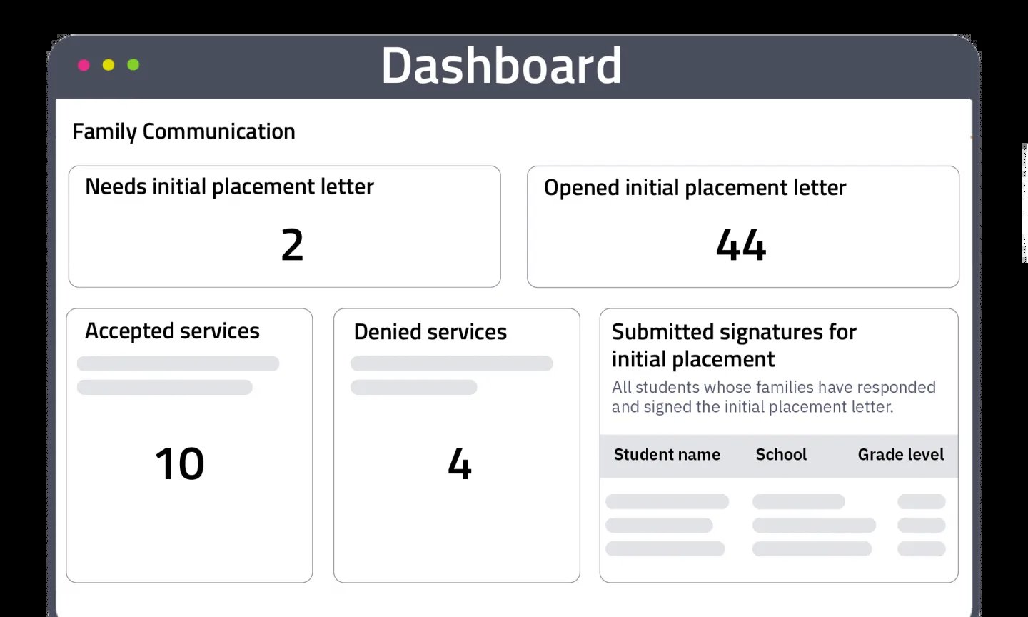 Family Comms Dashboard Screenshot