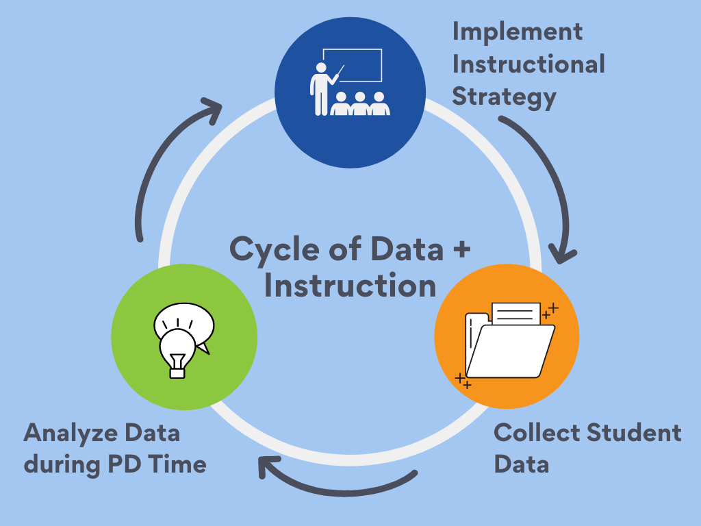 Data and Professional Development