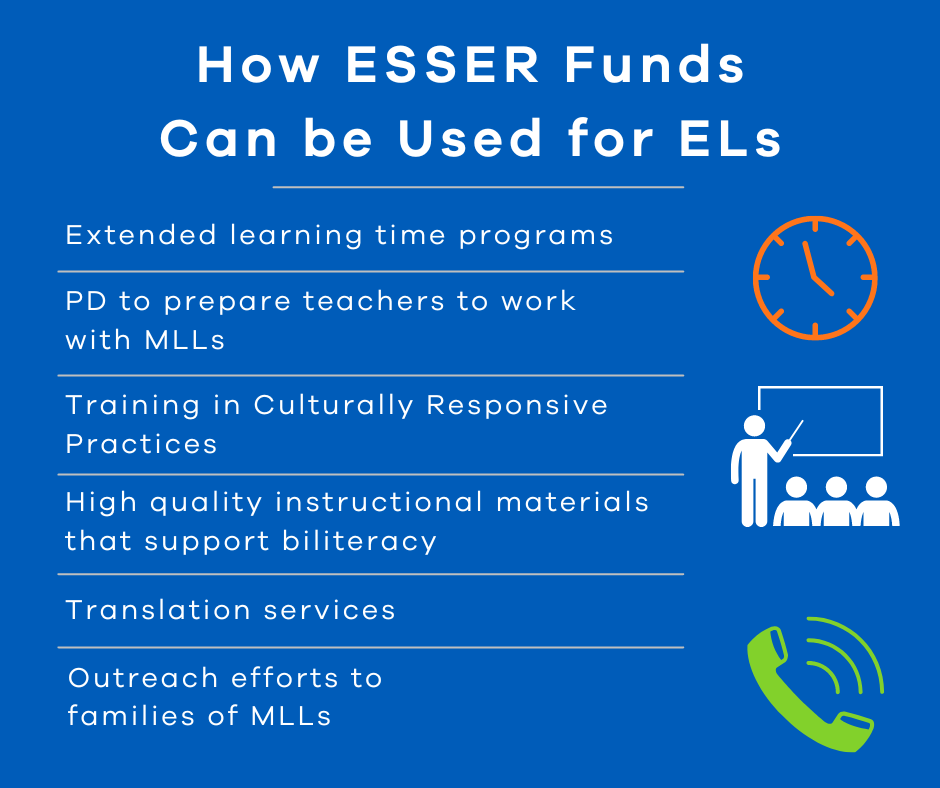 What ESSER Funds Can be used for.png