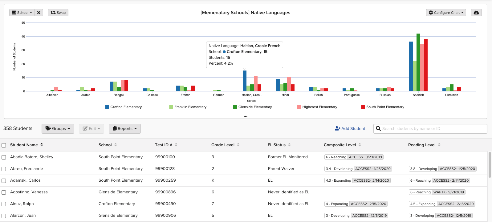 Family Engagement Data