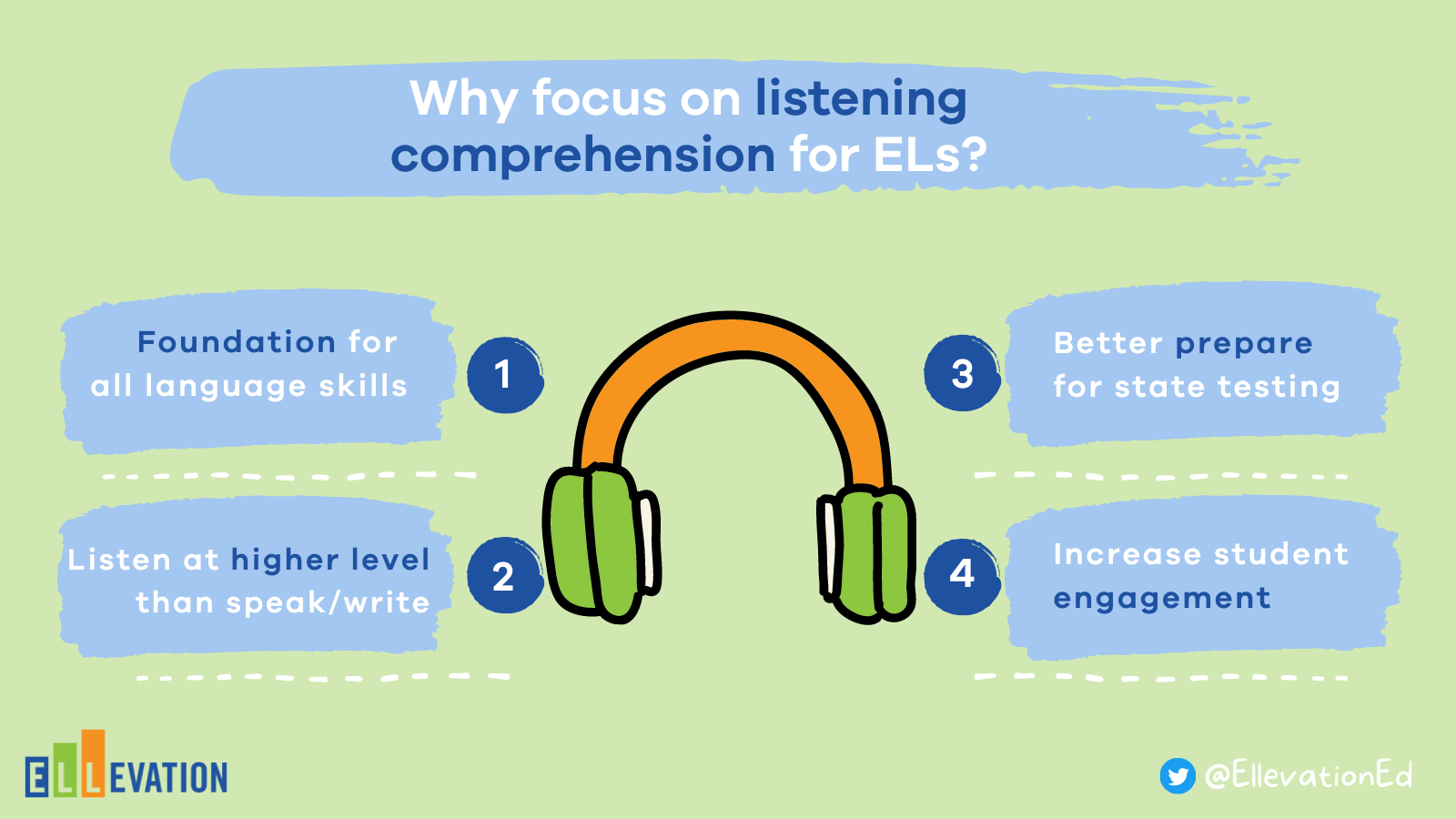 Listening and Comprehension: Phát Triển Kỹ Năng Nghe Hiệu Quả