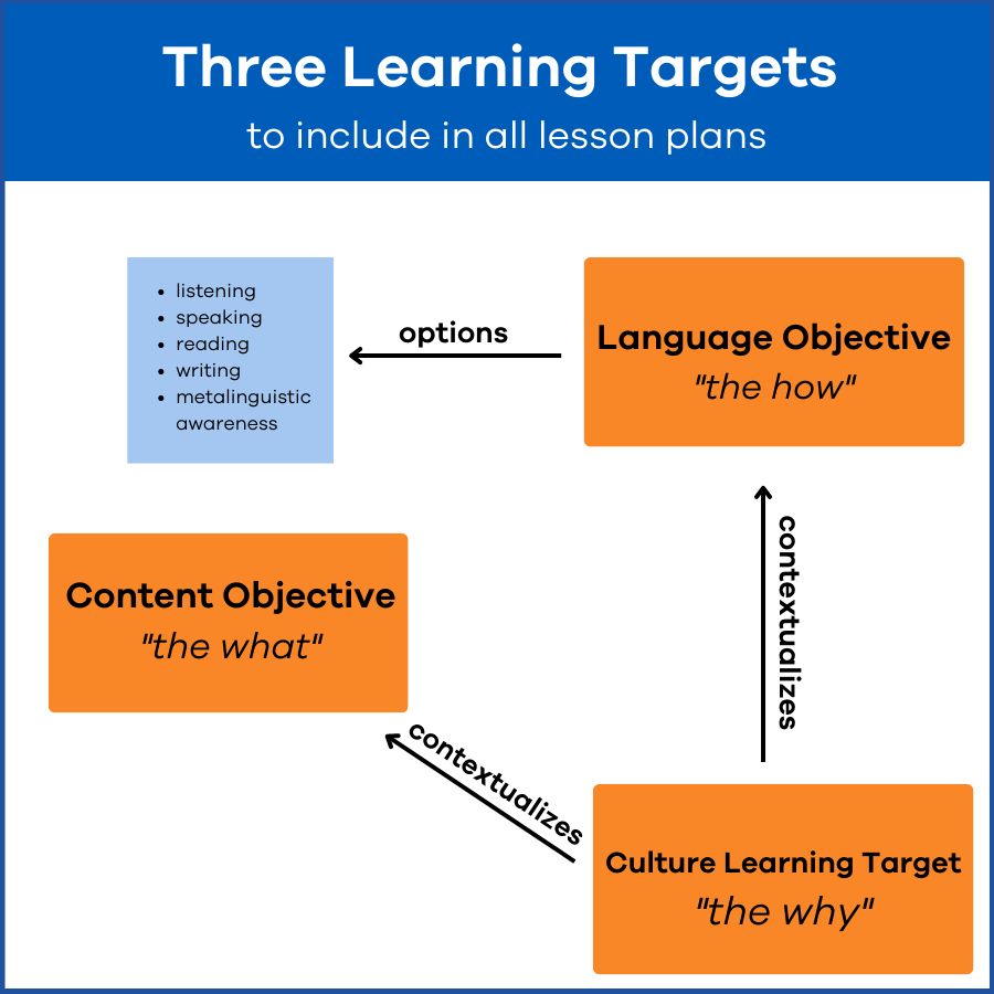 Medina Lesson Cycle.png