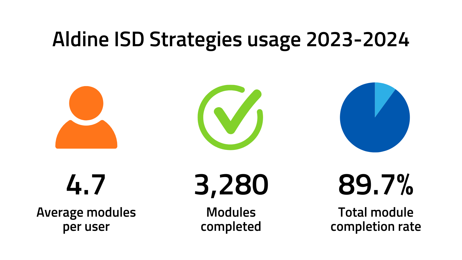 Usage graphic.png